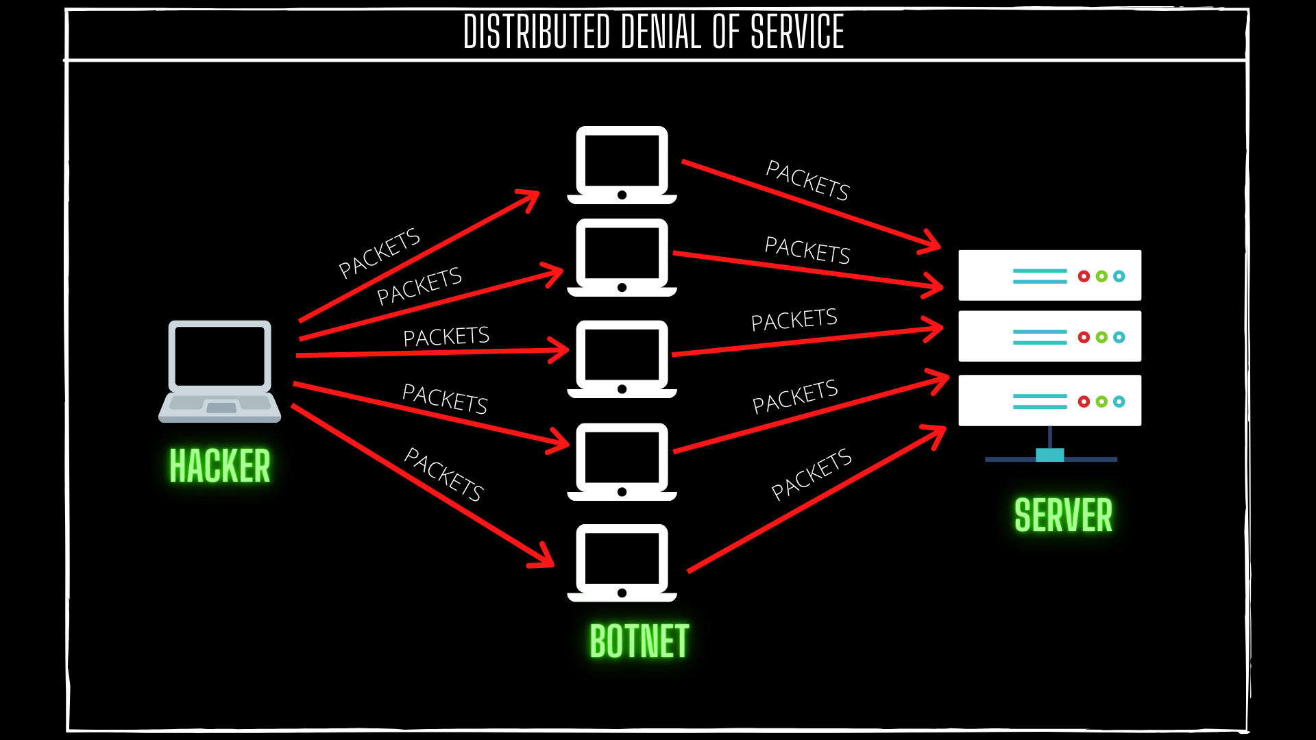 Ddos атака уфанет. Ddos атака карикатура. ддос атака мемы. botnet ddos. botnet ddos github kondi.