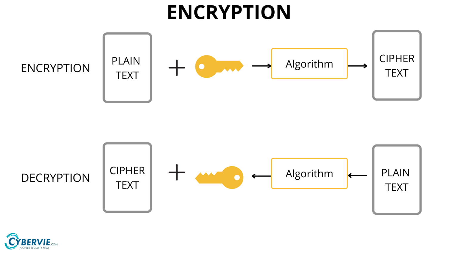 Encryption key bin gta 5 фото 74