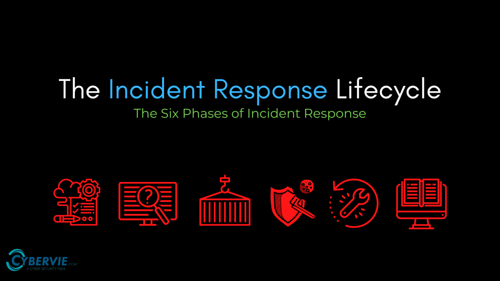 Phases of incident Response
